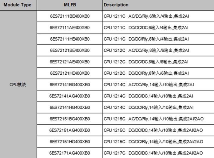 西門子S7-1200 一級代理商